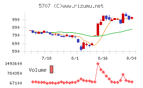 東邦亜鉛