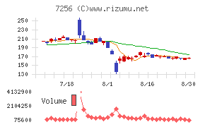 河西工業