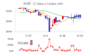 ナラサキ産業