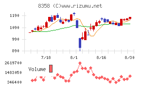 スルガ銀行