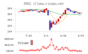 福島銀行