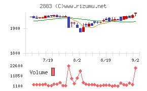 大冷