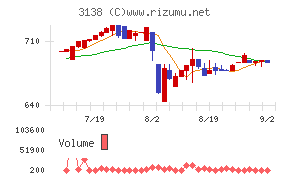 富士山マガジンサービス