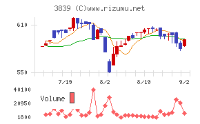 ＯＤＫソリューションズ