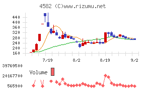 シンバイオ製薬