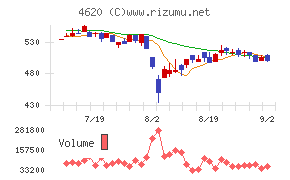 藤倉化成