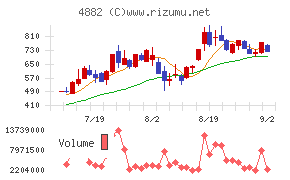 ペルセウスプロテオミクス