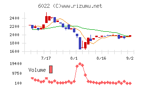 赤阪鐵工所