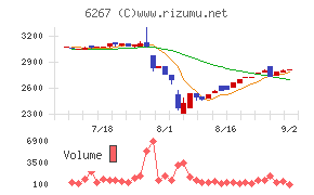 ゼネラルパッカー