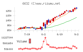 ＪＶＣケンウッド