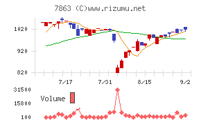 平賀