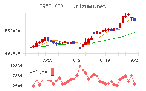 ジャパンリアルエステイト投資法人