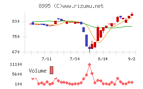 誠建設工業