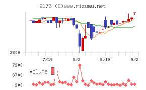 東海汽船