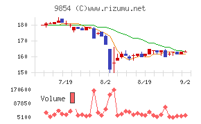 愛眼