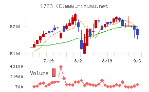 日本電技