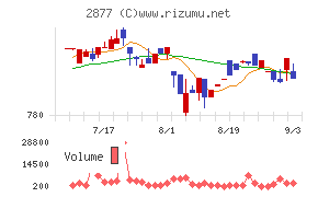 日東ベスト