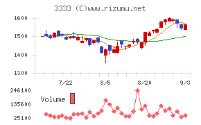 あさひ