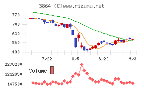 三菱製紙