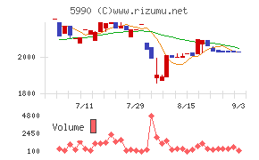 スーパーツール