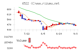 アスタリスク