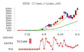 ぷらっとホーム