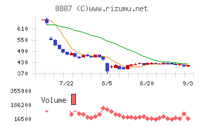 クミカ