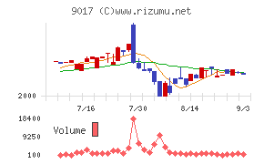 新潟交通