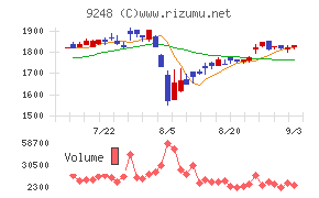 人・夢・技術グループ