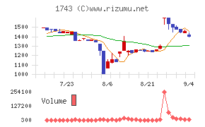 コーアツ工業