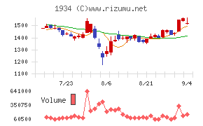 ユアテック