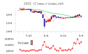 紀文食品