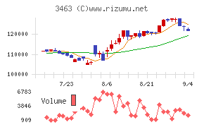 いちごホテルリート投資法人