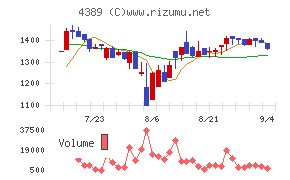 プロパティデータバンク