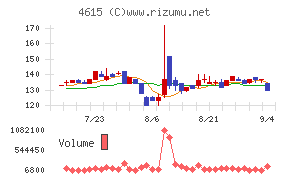 神東塗料