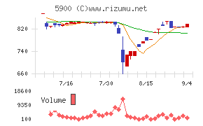 ダイケン