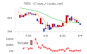 総合商研