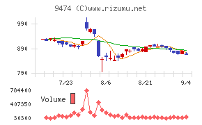 ゼンリン