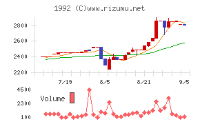 神田通信機