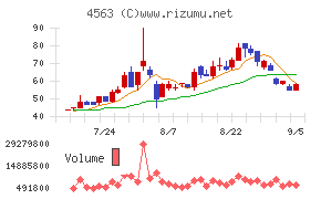 アンジェス