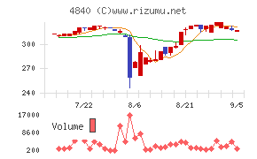 トライアイズ