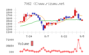 フレアス