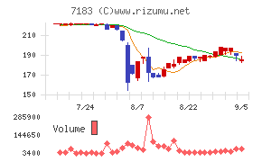 あんしん保証