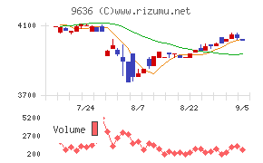 きんえい