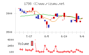 守谷商会