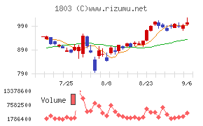 清水建設