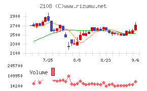 日本甜菜製糖