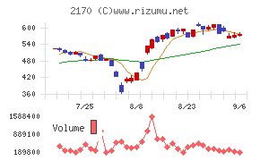 リンクアンドモチベーション