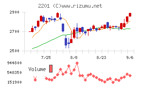 森永製菓