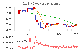 山崎製パン